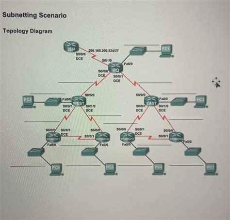 Solved Subnetting Scenario Topology Diagram