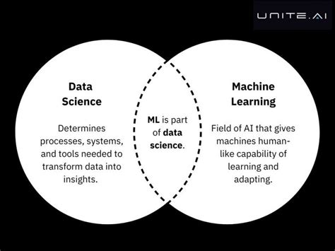 Machine Learning Vs Data Science Key Differences Unite Ai