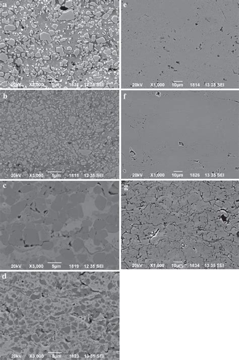 Microstructures Of A WCCo Coating B WCHastelloy Coating C Cr 3 C 2