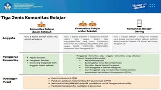 Ppt Optimalisasi Komunitas Belajar Pptx