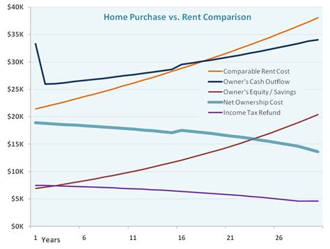 Archers Homes Rent Versus Buy Analysis