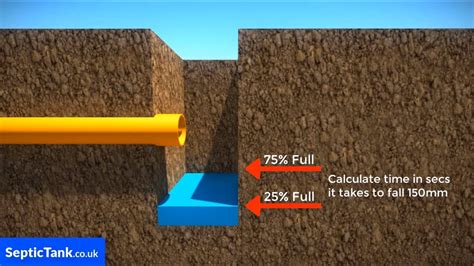 Soil Percolation Test For Septic System Youtube