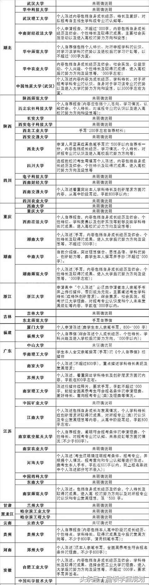 2017年高校自主招生自薦信匯總，供參考 每日頭條