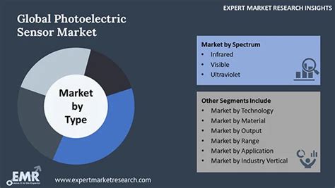 Photoelectric Sensor Market Size Share Growth 2025 2034