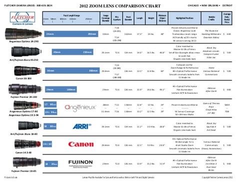 Zoom Lens Comparison Chart FINAL