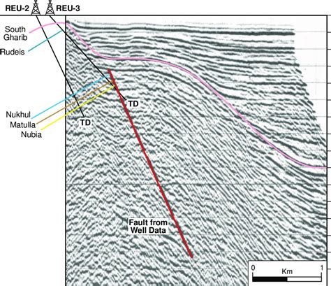 A D Seismic Dip Line Acquired In Shows The Imaging Problems