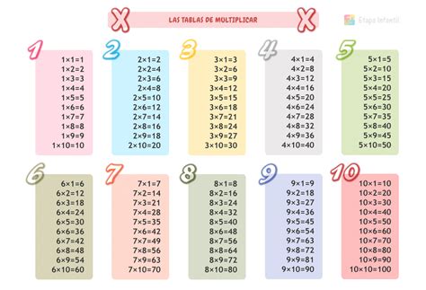 Enseñar Las Tablas De Multiplicar A Niños De Primaria Etapa Infantil