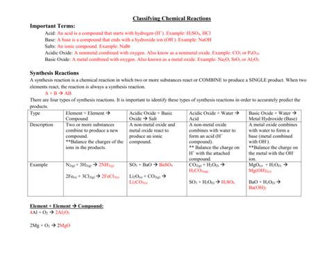 Classifying Chemical Reactions