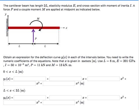 Cantilever Beam Equation