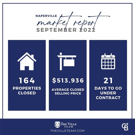 September 2022 Naperville Housing Market Report Thevilleteam