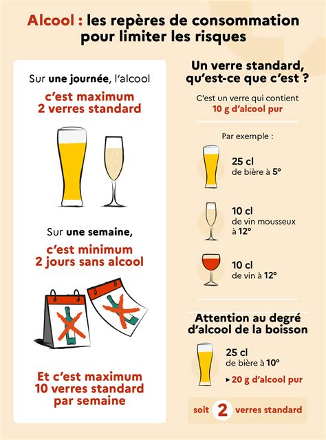 Alcool E Fenol - Alcool au quotidien : Les effets sur votre santé | Alcool Info Service