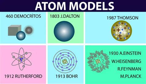 Heisenberg Atomic Theory