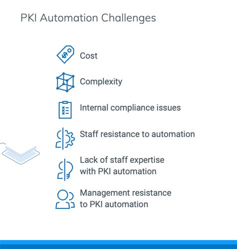 Best Practices To Prepare To Automate Pki Certificates And Workflows