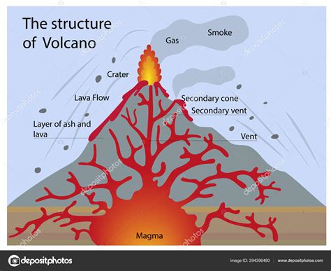 Volcano Magma Chamber