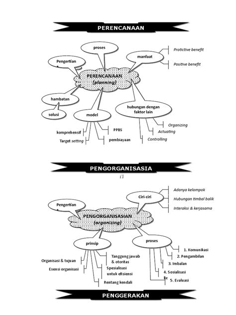 Mind Map Manajemen Pendidikan Pdf