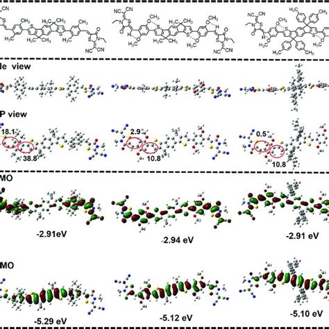 Chemical Structures With Simplified Side Chains A Optimized Download Scientific Diagram