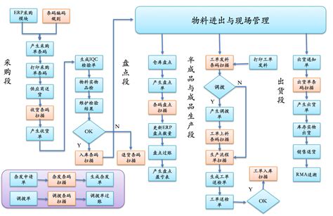 Scm供应链管理精诚企业管理有限公司