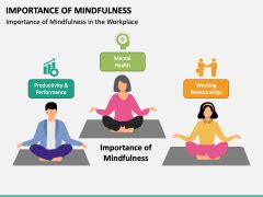 Importance Of Mindfulness Powerpoint And Google Slides Template Ppt