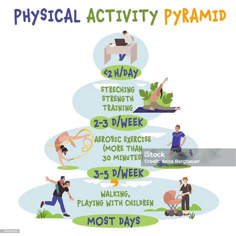 Piramide De Atividade Fisica - Vetores de Pirâmide De Atividade Física Cotidiana Ilustração De Vetor ...