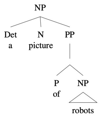 Trees Introducing X Bar Theory Essentials Of Linguistics Nd