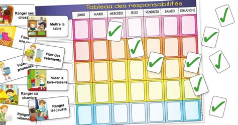 Tableau Comportement Montessori Comment L Utiliser