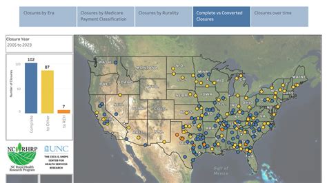 Rural North Carolina hospital 11th forced to shut down, change services ...