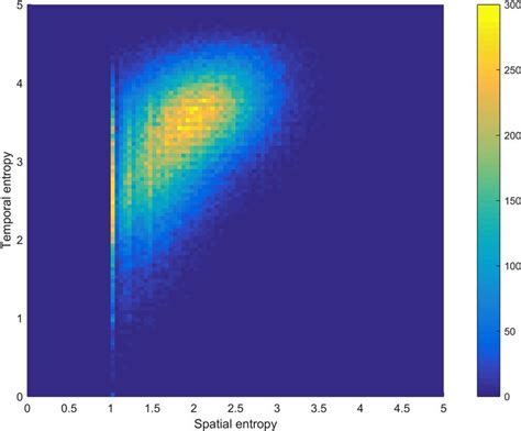 Spatiotemporal Joint Distribution The Heat Map Is Produced Based On A