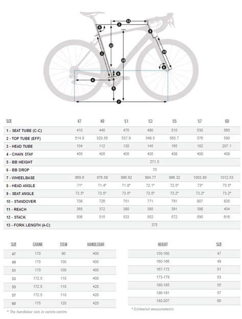 Orbea Avant Road Bike Size Chart | motosdidac.es