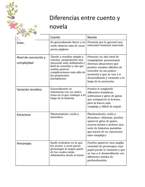 Diferencias Entre Cuento Y Novela Cuadro Comparativo U As Decoradas