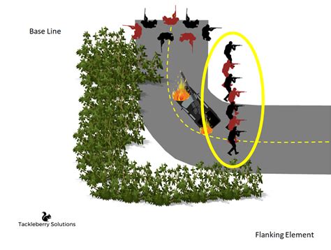 3 Crucial Tactics for an Effective Ambush - Tackleberry Solutions