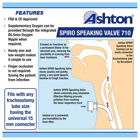 Ashton Spiro 760 Speaking Valve Premium Day And Night Kit For