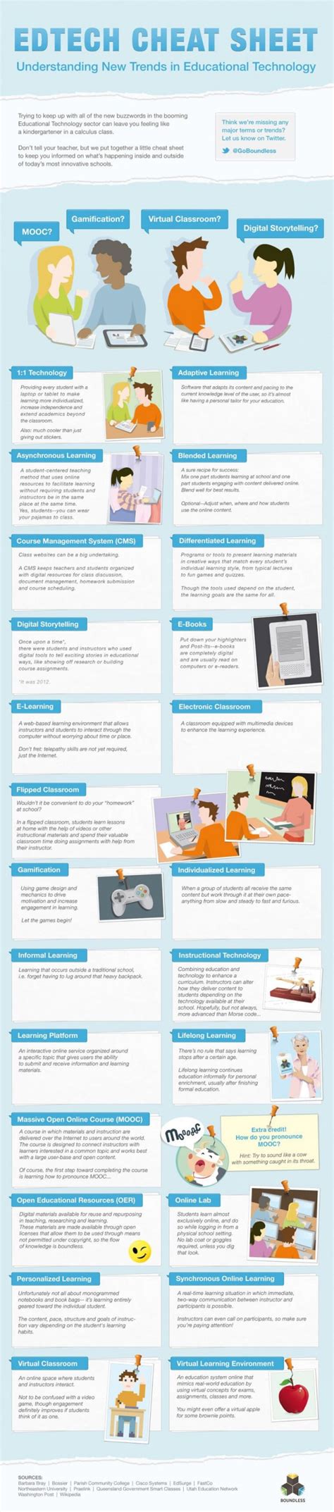 24 Digital Learning Buzzwords Einfach Erklärt [infographic]