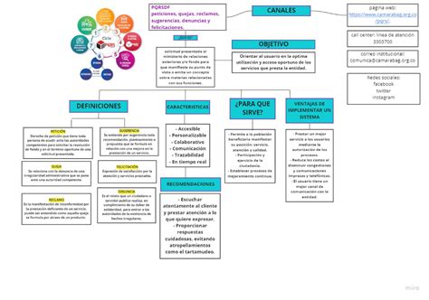 Mapa Conceptual Ciclo Contable Studocu The Best Porn Website