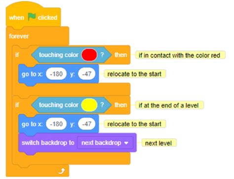 Scratch Programming Language Year Overview For Teachers And Parents