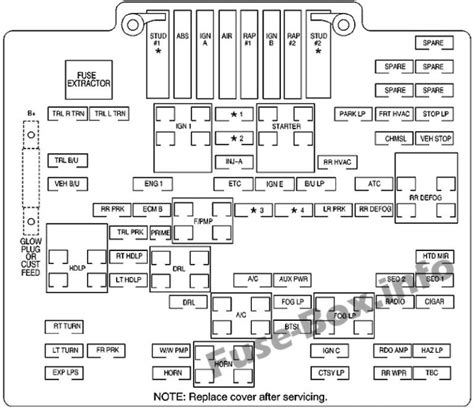 Suburban Fuse Box Diagram