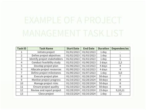 Example Of A Project Management Task List Excel Template And Google ...