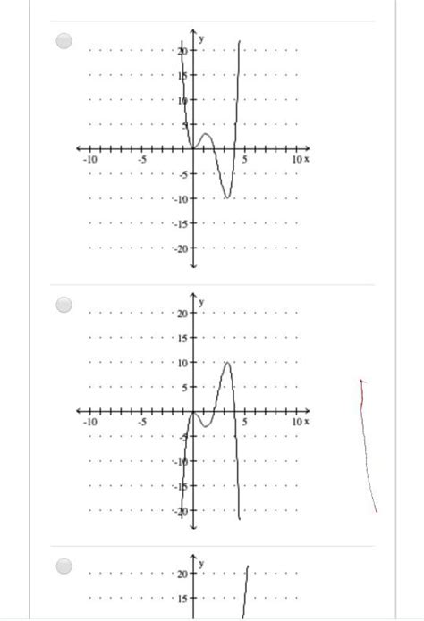 Solved Graph The Function F X X4 6x3 8x2 20 15 10