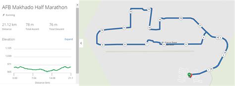 Makhado-air-force-base-route-map-profile - The Running Mann