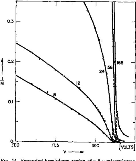 Figure 1 from Avalanche Effects in Silicon p—n Junctions. I. Localized Photomultiplication ...