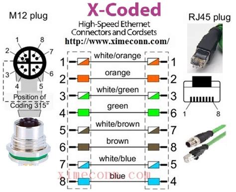 Industrial M12 8pins X Coded Crimping Terminal Connector M12 Series