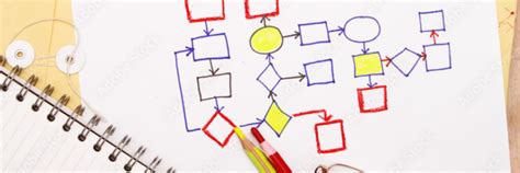 What Is Process Mapping 5 Types Of Process Maps Defined