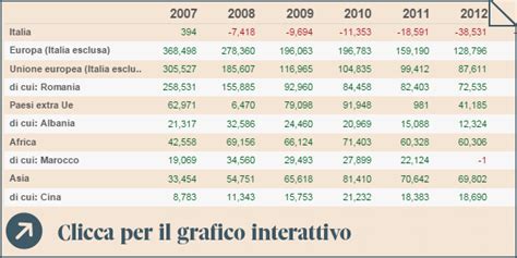 Crisi Dove Emigrano Gli Italiani In Fuga Gran Bretagna Meta Preferita