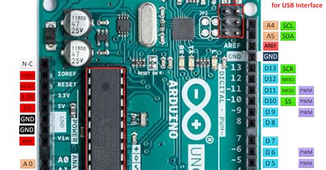 Arduino UNO Pins (Diagram) Learn quickly pins function