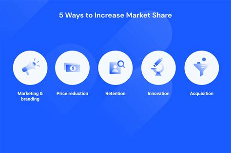 What Is Market Share Definition Formulas And Examples Similarweb