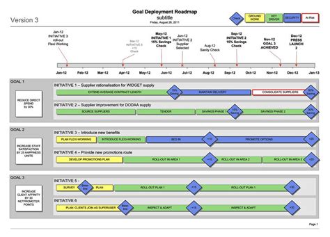 Looking Good Visio Timeline Template Download Best Way To Show Project