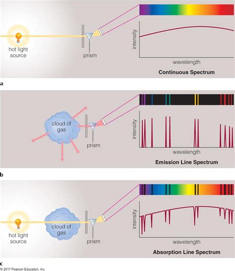 Spring 2018 ASTR 1200 001 Spectrum