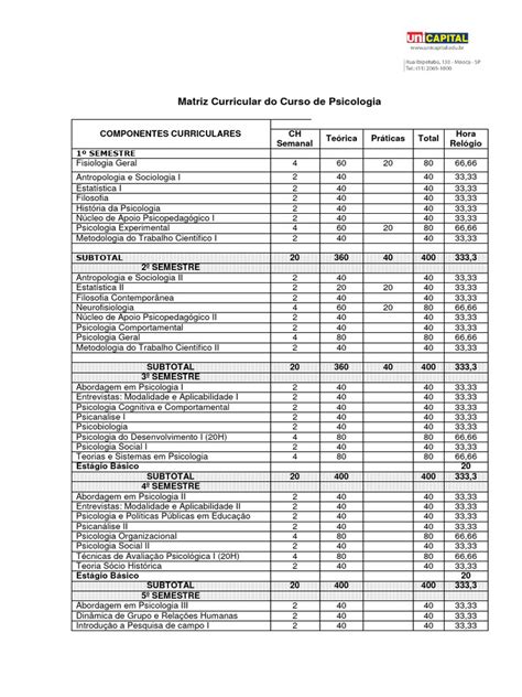 Matriz Curricular Do Curso de Psicologia: 1º Semestre | PDF ...