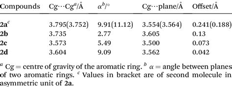 Geometric Parameters Of Intramolecular Pp Interactions Between Tosyl