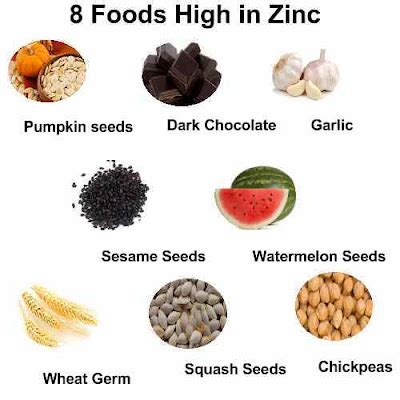 Zinc rich foods - Their Benefits