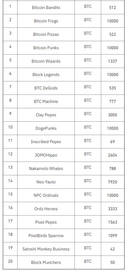 Degen On Twitter Nft Btc Nft